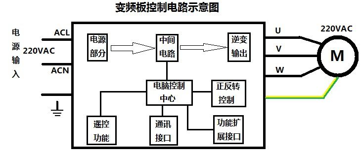 刷新國產變頻模塊競爭力，深圳復興偉業革新變頻模塊標準