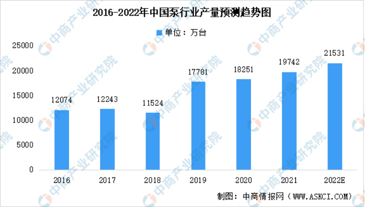 2023年泵行業前景如何？復興偉業電機智控四大方案助行業“狂飆”發展！