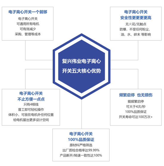 2023年泵行業前景如何？復興偉業電機智控四大方案助行業“狂飆”發展！